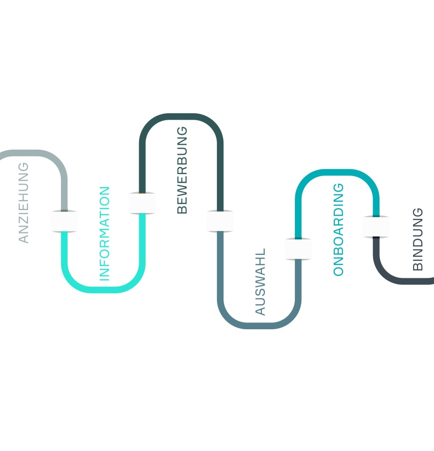 Candidate Experience Management